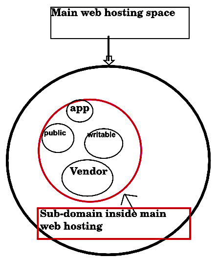 [Image: webstructure.png]